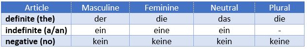 Nominative Case in German